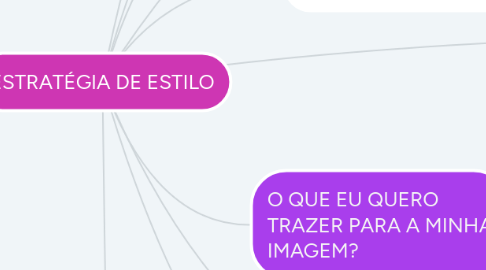 Mind Map: ESTRATÉGIA DE ESTILO