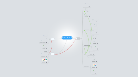 Mind Map: PLE Erika Sandoval