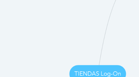 Mind Map: TIENDAS Log-On