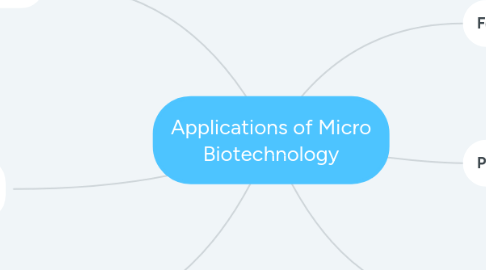 Mind Map: Applications of Micro Biotechnology