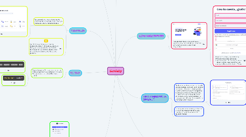 Mind Map: Genially