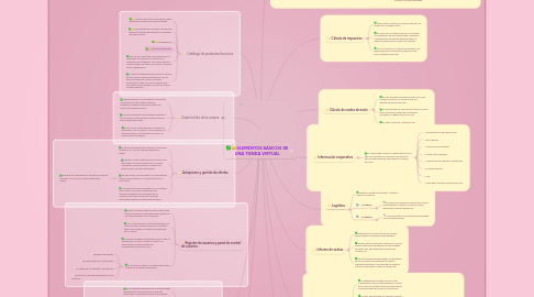 Mind Map: ELEMENTOS BÁSICOS DE UNA TIENDA VIRTUAL