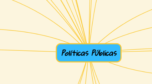 Mind Map: Políticas Públicas