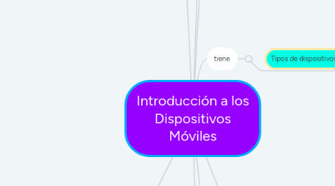 Mind Map: Introducción a los Dispositivos Móviles