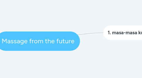 Mind Map: Massage from the future