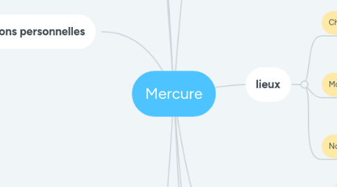 Mind Map: Mercure