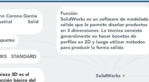 Mind Map: SolidWorks