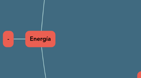 Mind Map: Energía