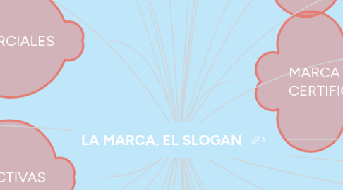 Mind Map: LA MARCA, EL SLOGAN