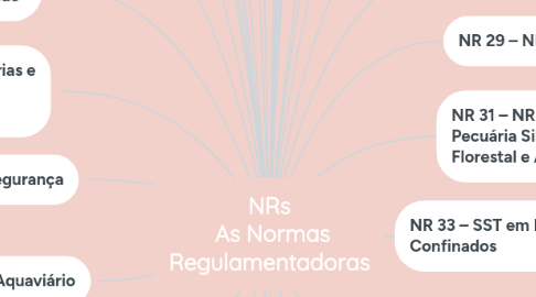 Mind Map: NRs  As Normas Regulamentadoras