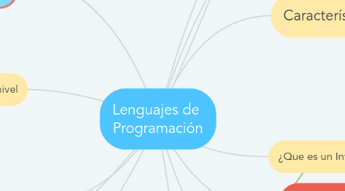 Mind Map: Lenguajes de Programación