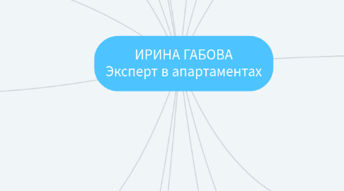 Mind Map: ИРИНА ГАБОВА Эксперт в апартаментах