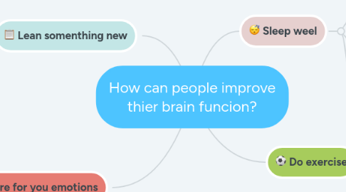 Mind Map: How can people improve thier brain funcion?