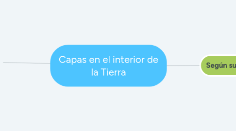 Mind Map: Capas en el interior de la Tierra