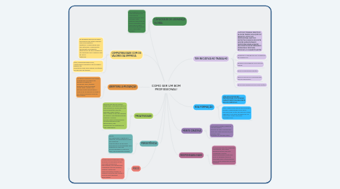 Mind Map: COMO SER UM BOM PROFISSIONAL!