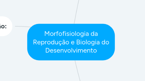 Mind Map: Morfofisiologia da Reprodução e Biologia do Desenvolvimento