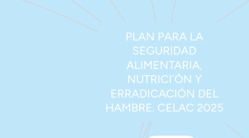 Mind Map: PLAN PARA LA SEGURIDAD ALIMENTARIA, NUTRICI´ÒN Y ERRADICACIÓN DEL HAMBRE. CELAC 2025