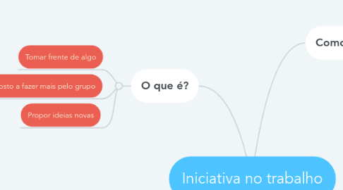 Mind Map: Iniciativa no trabalho