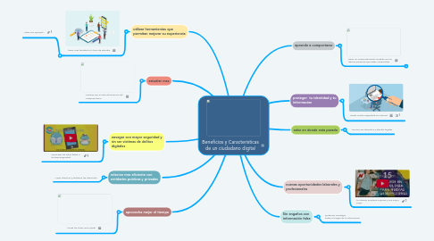 Mind Map: Beneficios y Características de un ciudadano digital
