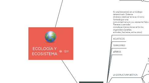 Mind Map: ECOLOGÍA Y ECOSISTEMA