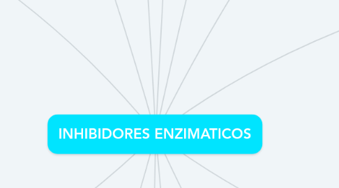 Mind Map: INHIBIDORES ENZIMATICOS