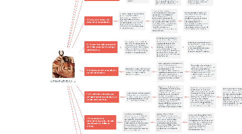 Mind Map: HERMENÊUTICA