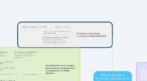 Mind Map: Defensa del Medio Ambiente, desarrollo de la Tecnología e innovación