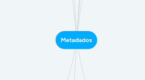 Mind Map: Metadados