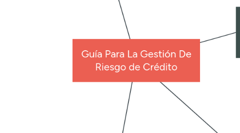 Mind Map: Guía Para La Gestión De Riesgo de Crédito