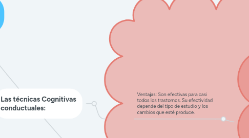 Mind Map: Terapia cognitiva Conductual