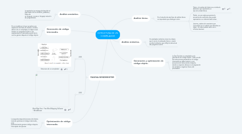 Mind Map: ESTRUCTURA DE UN COMPILADOR
