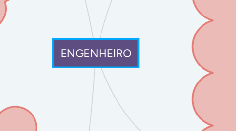 Mind Map: ENGENHEIRO