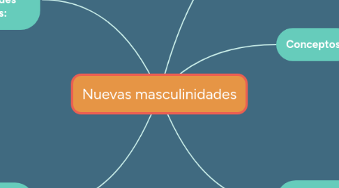 Mind Map: Nuevas masculinidades