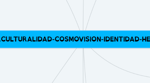 Mind Map: INTERCULTURALIDAD-COSMOVISION-IDENTIDAD-HERBOLARIA