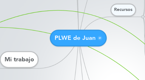 Mind Map: PLWE de Juan