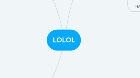Mind Map: LOLOL