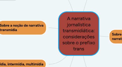 Mind Map: A narrativa jornalística transmidiática: considerações sobre o prefixo trans
