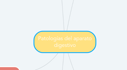 Mind Map: Patologías del aparato digestivo