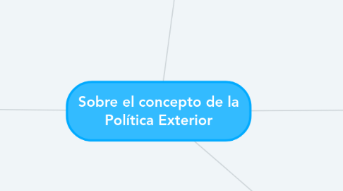 Mind Map: Sobre el concepto de la Política Exterior