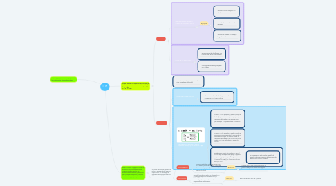 Mind Map: LUZ