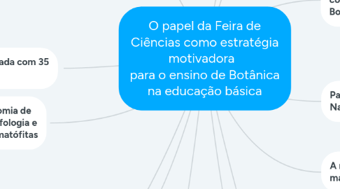 Mind Map: O papel da Feira de Ciências como estratégia motivadora para o ensino de Botânica na educação básica