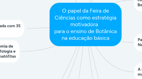 Mind Map: O papel da Feira de Ciências como estratégia motivadora   para o ensino de Botânica na educação básica