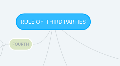 Mind Map: RULE OF THIRD PARTIES