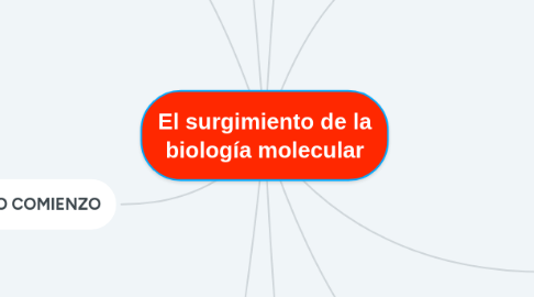 Mind Map: El surgimiento de la biología molecular