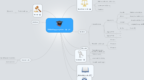 Mind Map: Udskolingsprojektet