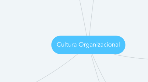 Mind Map: Cultura Organizacional