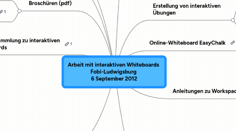 Mind Map: Arbeit mit interaktiven Whiteboards  Fobi-Ludwigsburg  6 September 2012