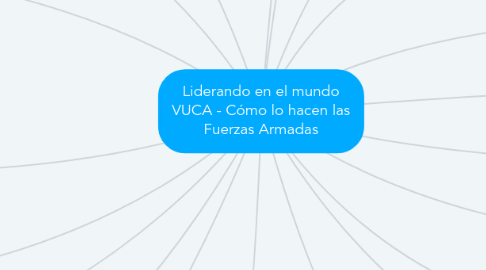 Mind Map: Liderando en el mundo VUCA - Cómo lo hacen las Fuerzas Armadas