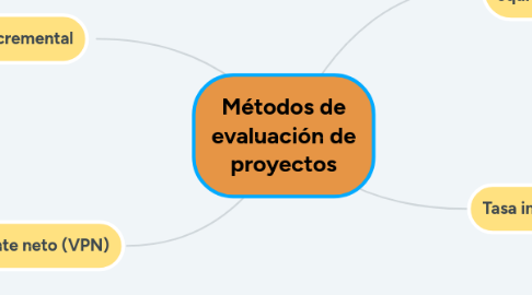 Mind Map: Métodos de evaluación de proyectos