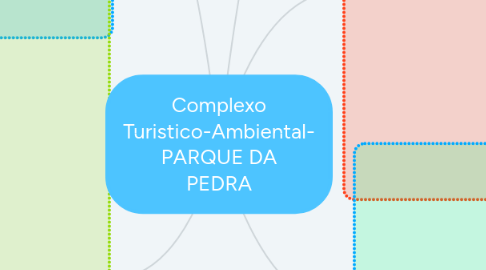 Mind Map: Complexo Turistico-Ambiental- PARQUE DA PEDRA